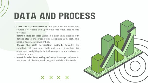 Sales Forecasting