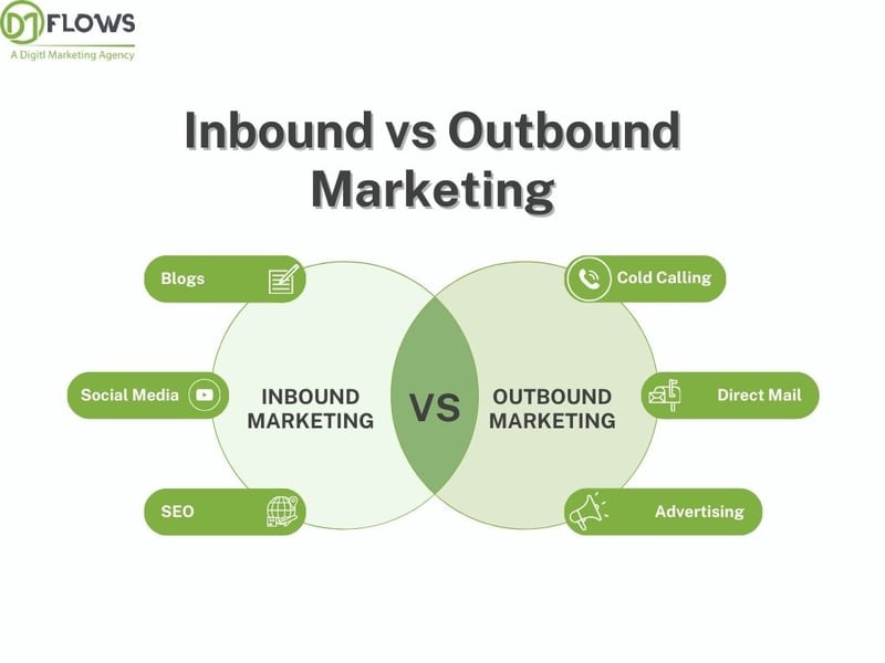 Inbound vs Outbound Marketing