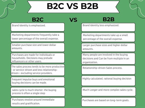 B2B vs B2C sales 