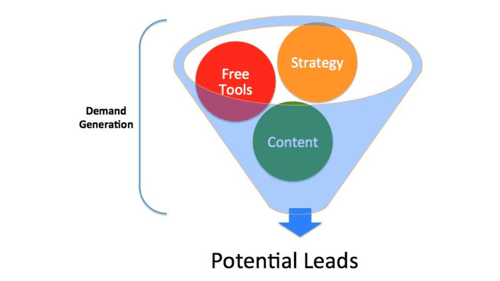 What Is Demand Generation?