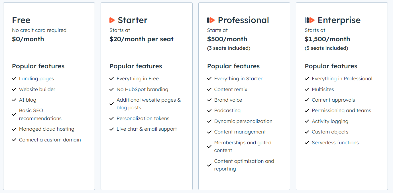 Content Hub Pricing