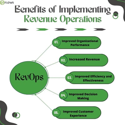 RevOps benefits