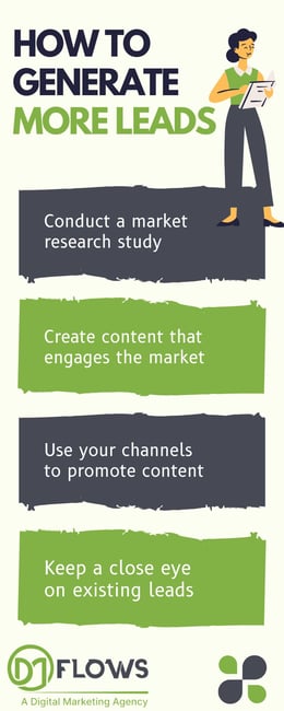 Utilizing Social Media For Lead Generation