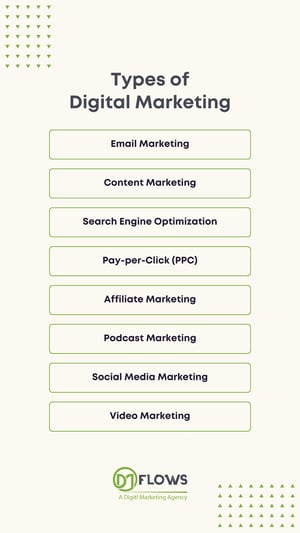 Types of digital marketing