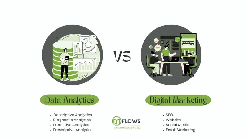 Digital Marketing And Data Analytics