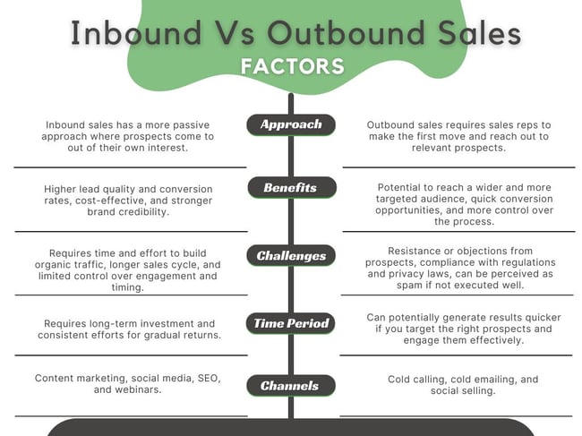 Inbound vs outbound sales