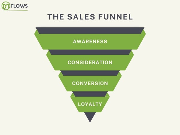Sales Funnel 