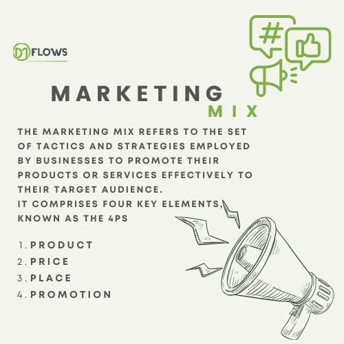 What is marketing Mix